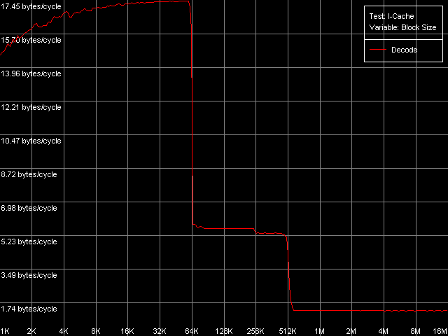 Детальное исследование платформ с помощью тестового пакета RightMark Memory Analyzer, фото 26