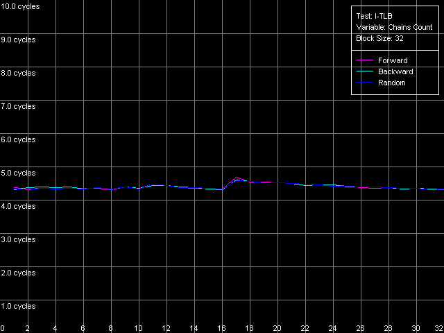 Детальное исследование платформ с помощью тестового пакета RightMark Memory Analyzer, фото 41