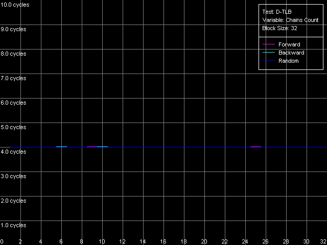 Детальное исследование платформ с помощью тестового пакета RightMark Memory Analyzer, фото 37