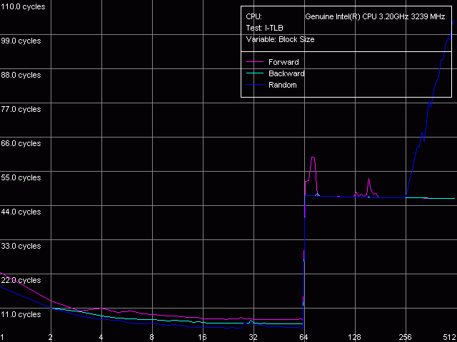Детальное исследование платформ с помощью тестового пакета RightMark Memory Analyzer, фото 44