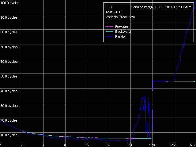 Детальное исследование платформ с помощью тестового пакета RightMark Memory Analyzer, фото 45