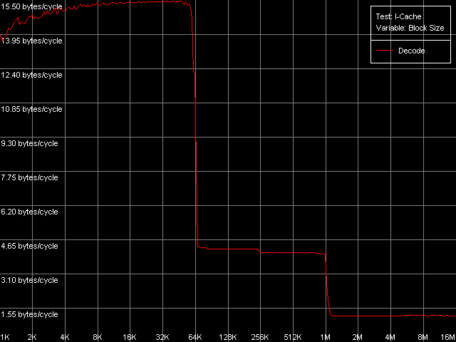 Детальное исследование платформ с помощью тестового пакета RightMark Memory Analyzer, фото 28
