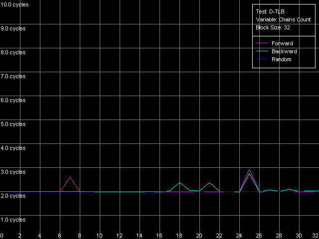 Детальное исследование платформ с помощью тестового пакета RightMark Memory Analyzer, фото 36