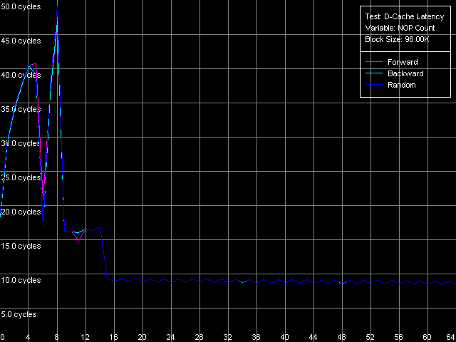 Детальное исследование платформ с помощью тестового пакета RightMark Memory Analyzer, фото 11