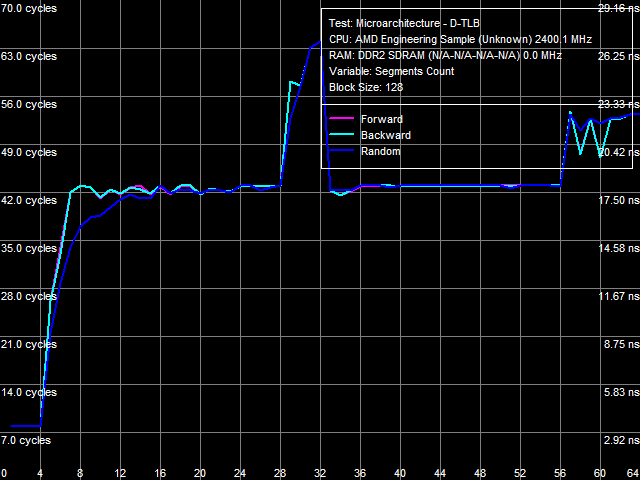 Детальное исследование платформ с помощью тестового пакета RightMark Memory Analyzer., фото 20