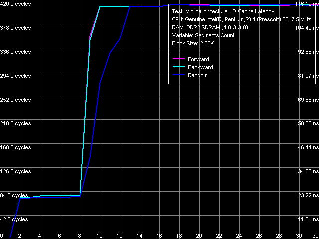 Детальное исследование платформ с помощью тестового пакета RightMark Memory Analyzer. Часть 8, фото 8