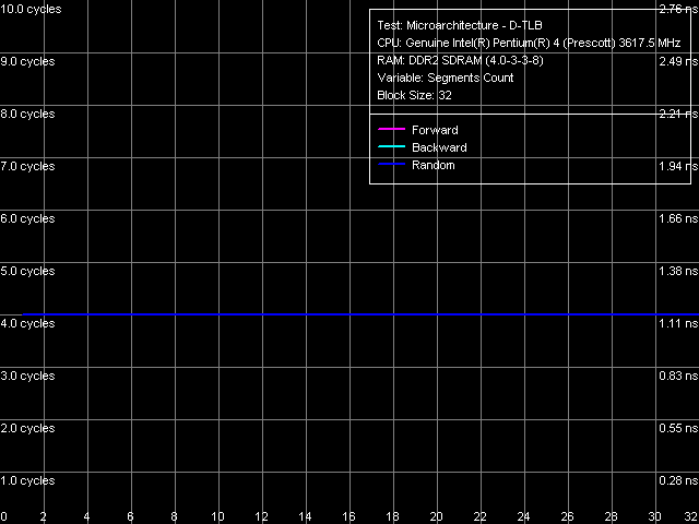 Детальное исследование платформ с помощью тестового пакета RightMark Memory Analyzer. Часть 8, фото 12