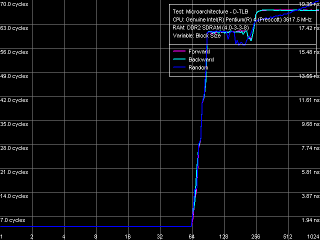 Детальное исследование платформ с помощью тестового пакета RightMark Memory Analyzer. Часть 8, фото 11