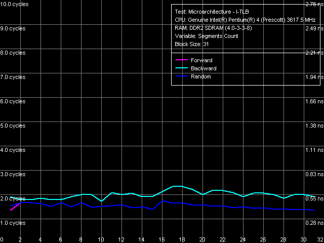 Детальное исследование платформ с помощью тестового пакета RightMark Memory Analyzer. Часть 8, фото 14