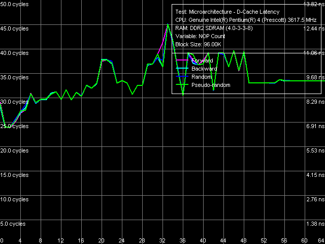 Детальное исследование платформ с помощью тестового пакета RightMark Memory Analyzer. Часть 8, фото 5