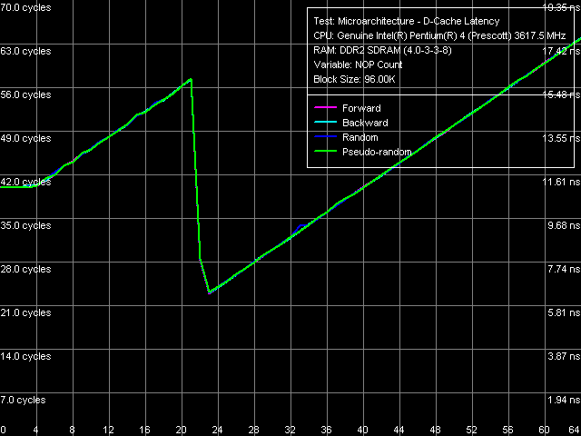 Детальное исследование платформ с помощью тестового пакета RightMark Memory Analyzer. Часть 8, фото 6