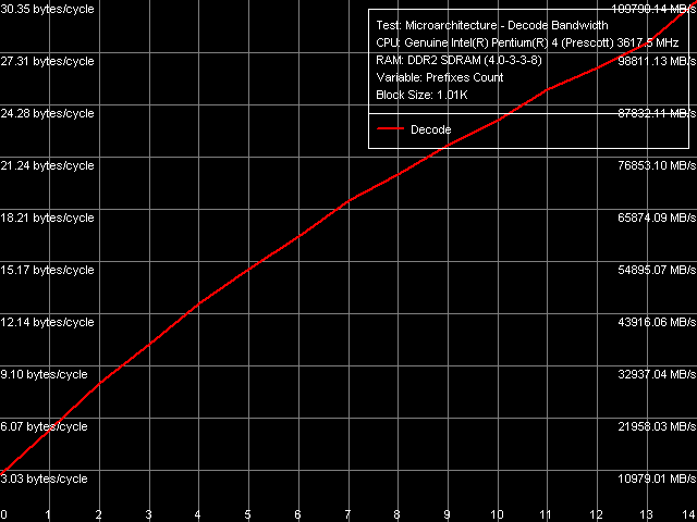 Детальное исследование платформ с помощью тестового пакета RightMark Memory Analyzer. Часть 8, фото 10