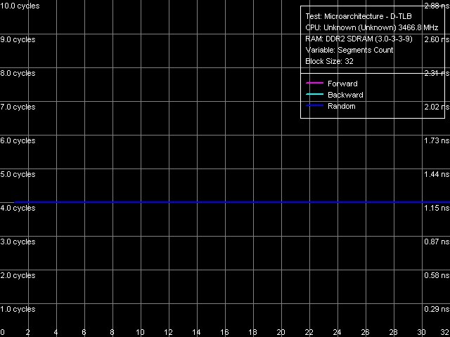 Детальное исследование платформ с помощью тестового пакета RightMark Memory Analyzer., фото 14