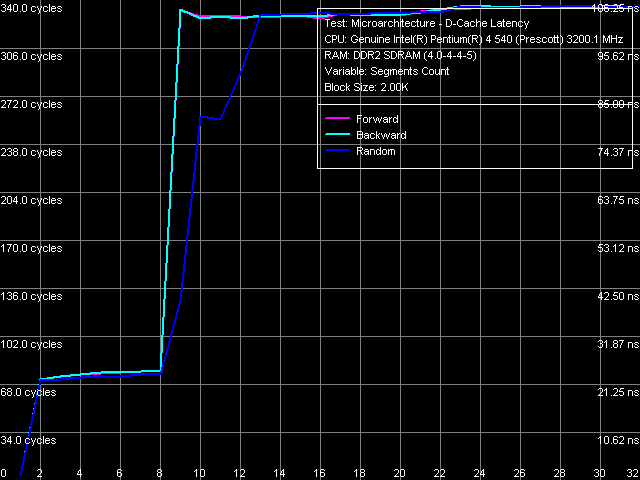 Детальное исследование платформ с помощью тестового пакета RightMark Memory Analyzer. Часть 9, фото 7