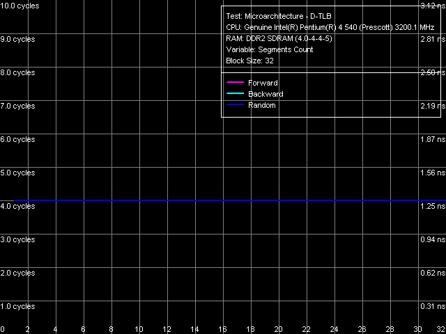Детальное исследование платформ с помощью тестового пакета RightMark Memory Analyzer. Часть 9, фото 11