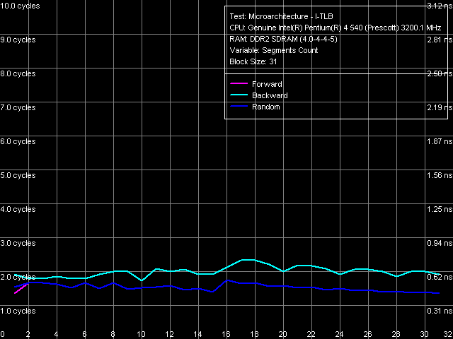 Детальное исследование платформ с помощью тестового пакета RightMark Memory Analyzer. Часть 9, фото 13