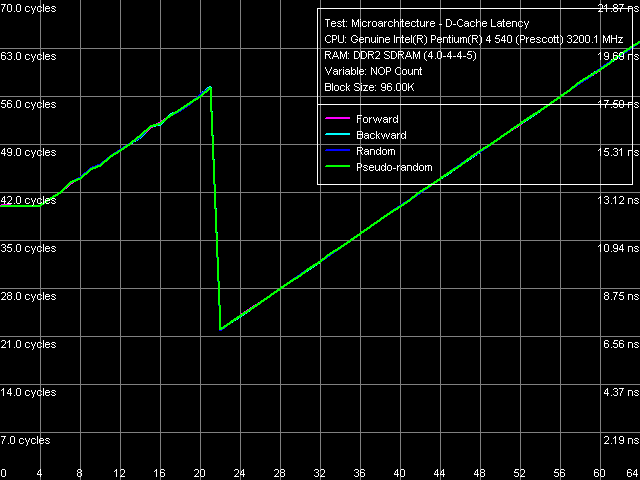 Детальное исследование платформ с помощью тестового пакета RightMark Memory Analyzer. Часть 9, фото 5