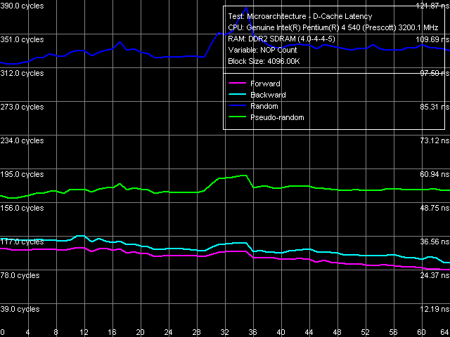 Детальное исследование платформ с помощью тестового пакета RightMark Memory Analyzer. Часть 9, фото 6