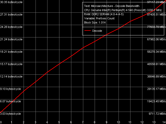 Детальное исследование платформ с помощью тестового пакета RightMark Memory Analyzer. Часть 9, фото 9