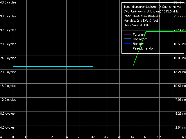 Детальное исследование платформ с помощью тестового пакета RightMark Memory Analyzer., фото 11