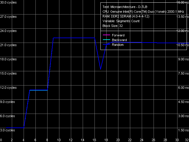 Детальное исследование платформ с помощью тестового пакета RightMark Memory Analyzer., фото 16
