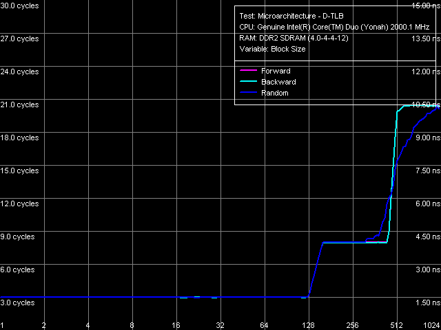 Детальное исследование платформ с помощью тестового пакета RightMark Memory Analyzer., фото 15
