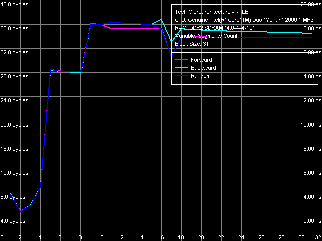 Детальное исследование платформ с помощью тестового пакета RightMark Memory Analyzer., фото 18