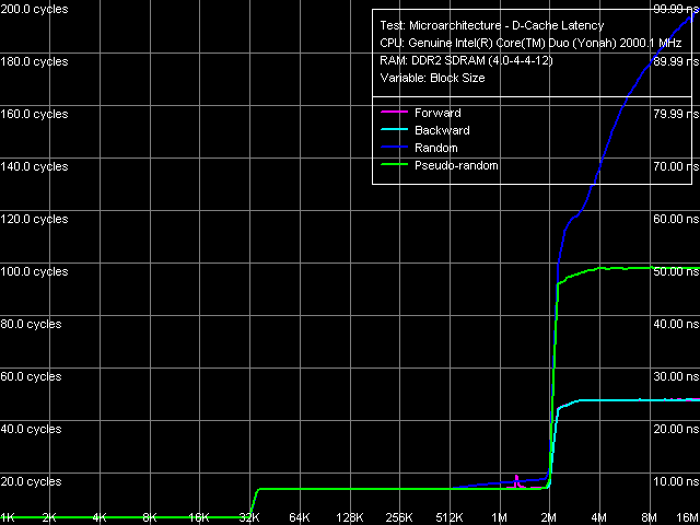 Детальное исследование платформ с помощью тестового пакета RightMark Memory Analyzer., фото 4