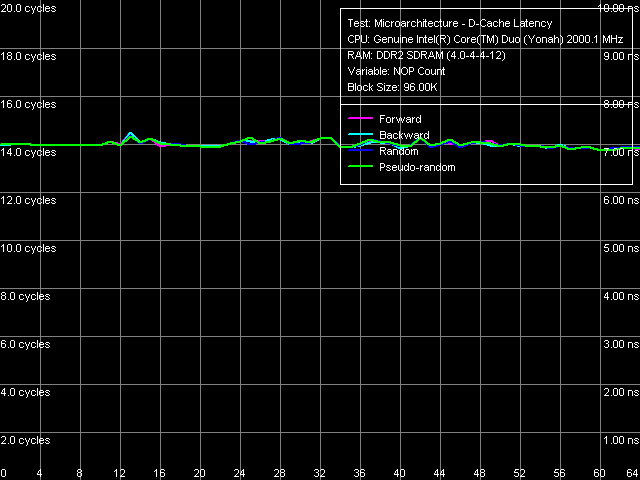 Детальное исследование платформ с помощью тестового пакета RightMark Memory Analyzer., фото 5