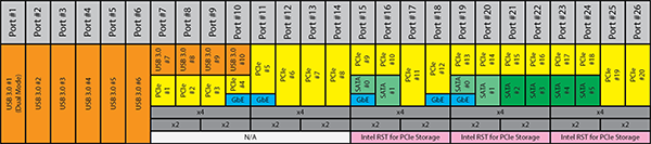 Процессоры Intel Skylake-S и чипсеты Intel 100-й cерии:, фото 3