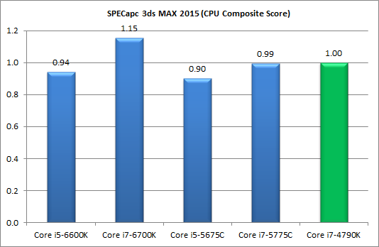 Процессоры Intel Skylake-S и чипсеты Intel 100-й cерии:, фото 14