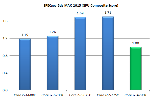 Процессоры Intel Skylake-S и чипсеты Intel 100-й cерии:, фото 15