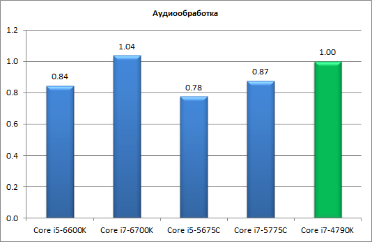 Процессоры Intel Skylake-S и чипсеты Intel 100-й cерии:, фото 11