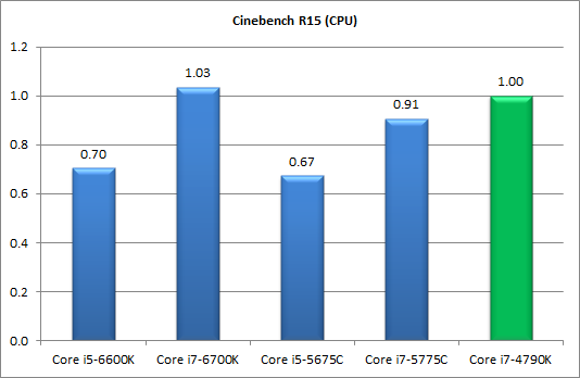 Процессоры Intel Skylake-S и чипсеты Intel 100-й cерии:, фото 17