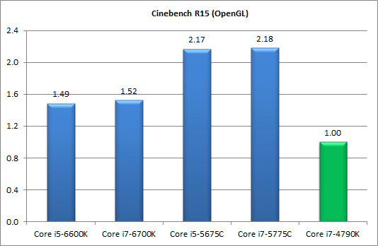 Процессоры Intel Skylake-S и чипсеты Intel 100-й cерии:, фото 18
