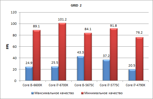 Процессоры Intel Skylake-S и чипсеты Intel 100-й cерии:, фото 27
