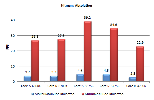 Процессоры Intel Skylake-S и чипсеты Intel 100-й cерии:, фото 30