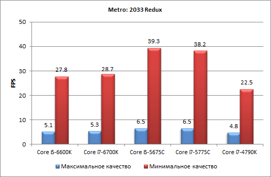 Процессоры Intel Skylake-S и чипсеты Intel 100-й cерии:, фото 29