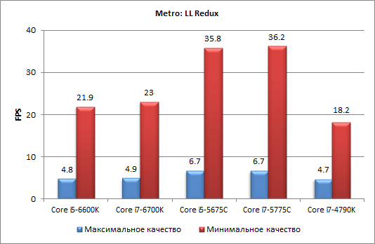 Процессоры Intel Skylake-S и чипсеты Intel 100-й cерии:, фото 28