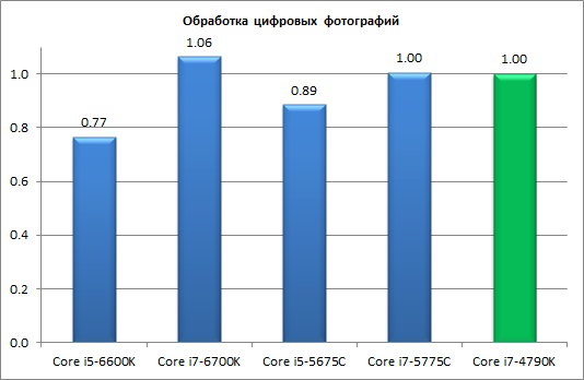 Процессоры Intel Skylake-S и чипсеты Intel 100-й cерии:, фото 9