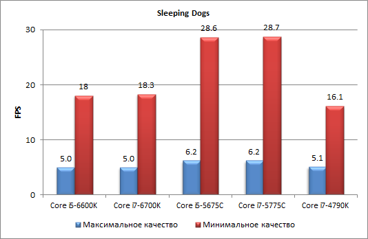Процессоры Intel Skylake-S и чипсеты Intel 100-й cерии:, фото 33