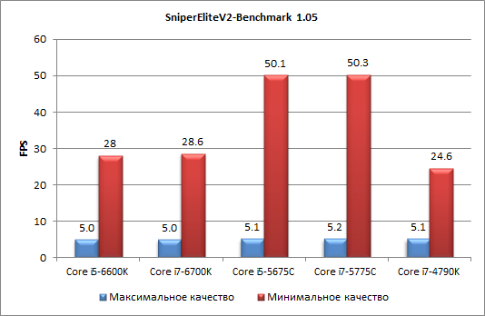 Процессоры Intel Skylake-S и чипсеты Intel 100-й cерии:, фото 34