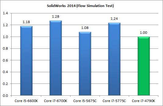 Процессоры Intel Skylake-S и чипсеты Intel 100-й cерии:, фото 13