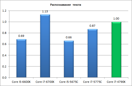 Процессоры Intel Skylake-S и чипсеты Intel 100-й cерии:, фото 8