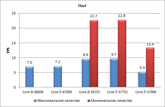 Процессоры Intel Skylake-S и чипсеты Intel 100-й cерии:, фото 31
