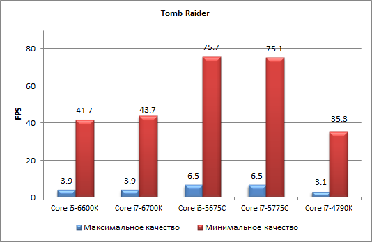 Процессоры Intel Skylake-S и чипсеты Intel 100-й cерии:, фото 32