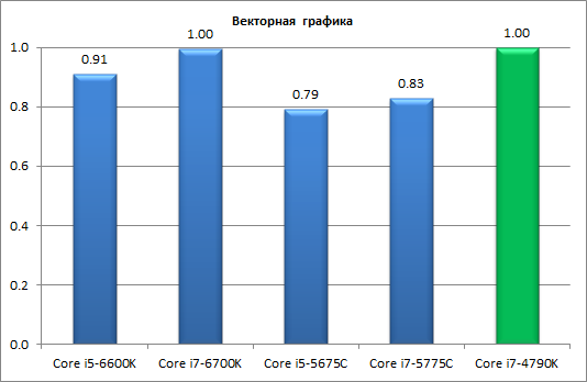 Процессоры Intel Skylake-S и чипсеты Intel 100-й cерии:, фото 10