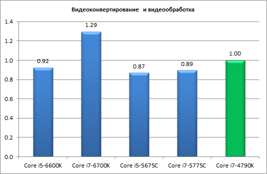 Процессоры Intel Skylake-S и чипсеты Intel 100-й cерии:, фото 6