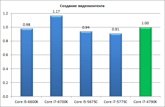 Процессоры Intel Skylake-S и чипсеты Intel 100-й cерии:, фото 7