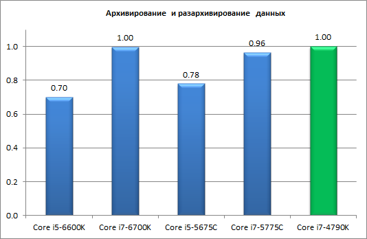 Процессоры Intel Skylake-S и чипсеты Intel 100-й cерии:, фото 12